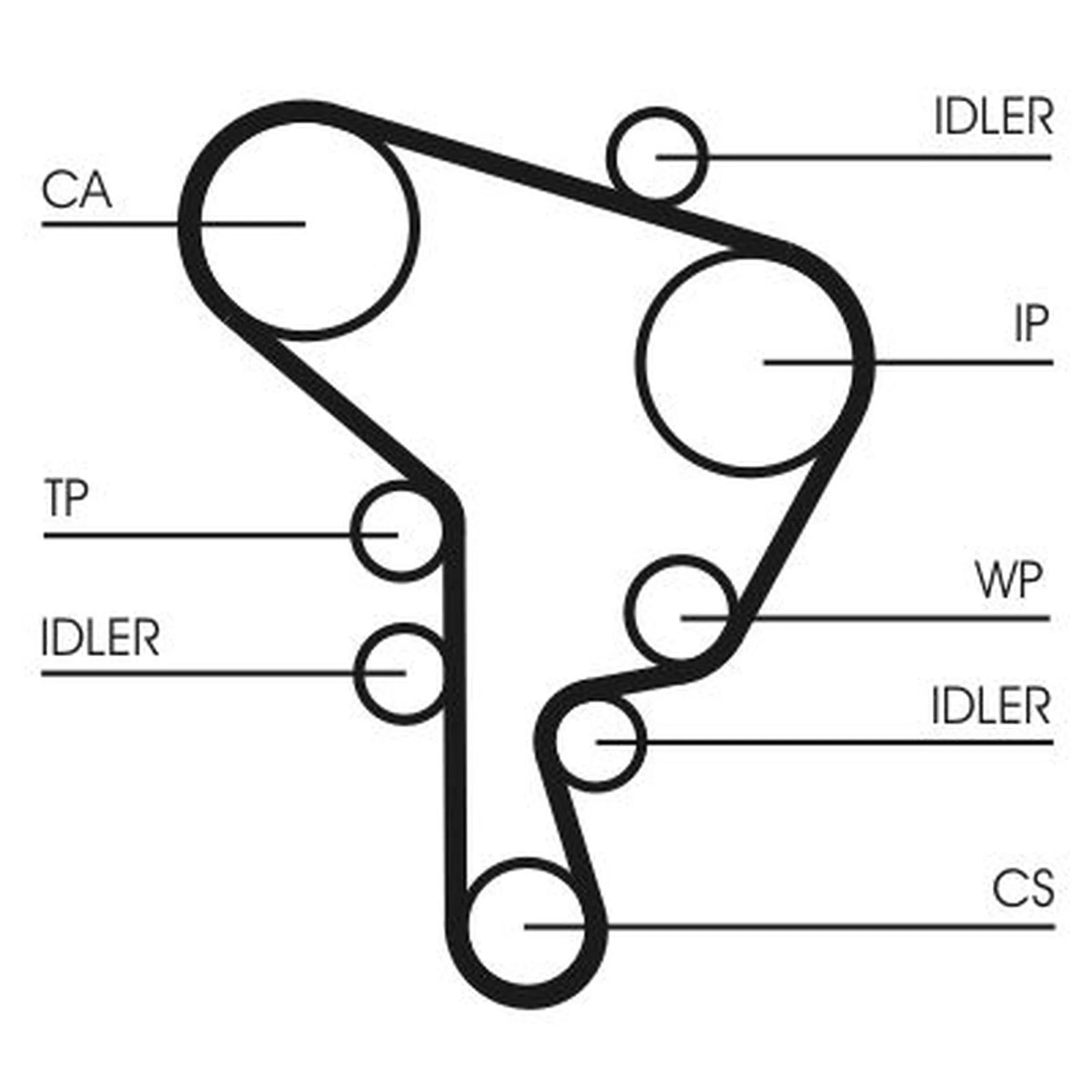 Continental CTAM Timing Belt Kit with Rollers CT1044K1