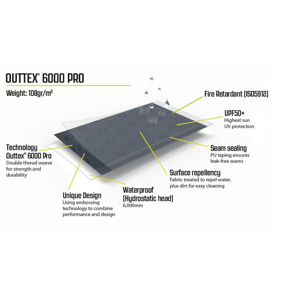 Outwell Canopy Tarp Shelter Free Standing / Porch Medium