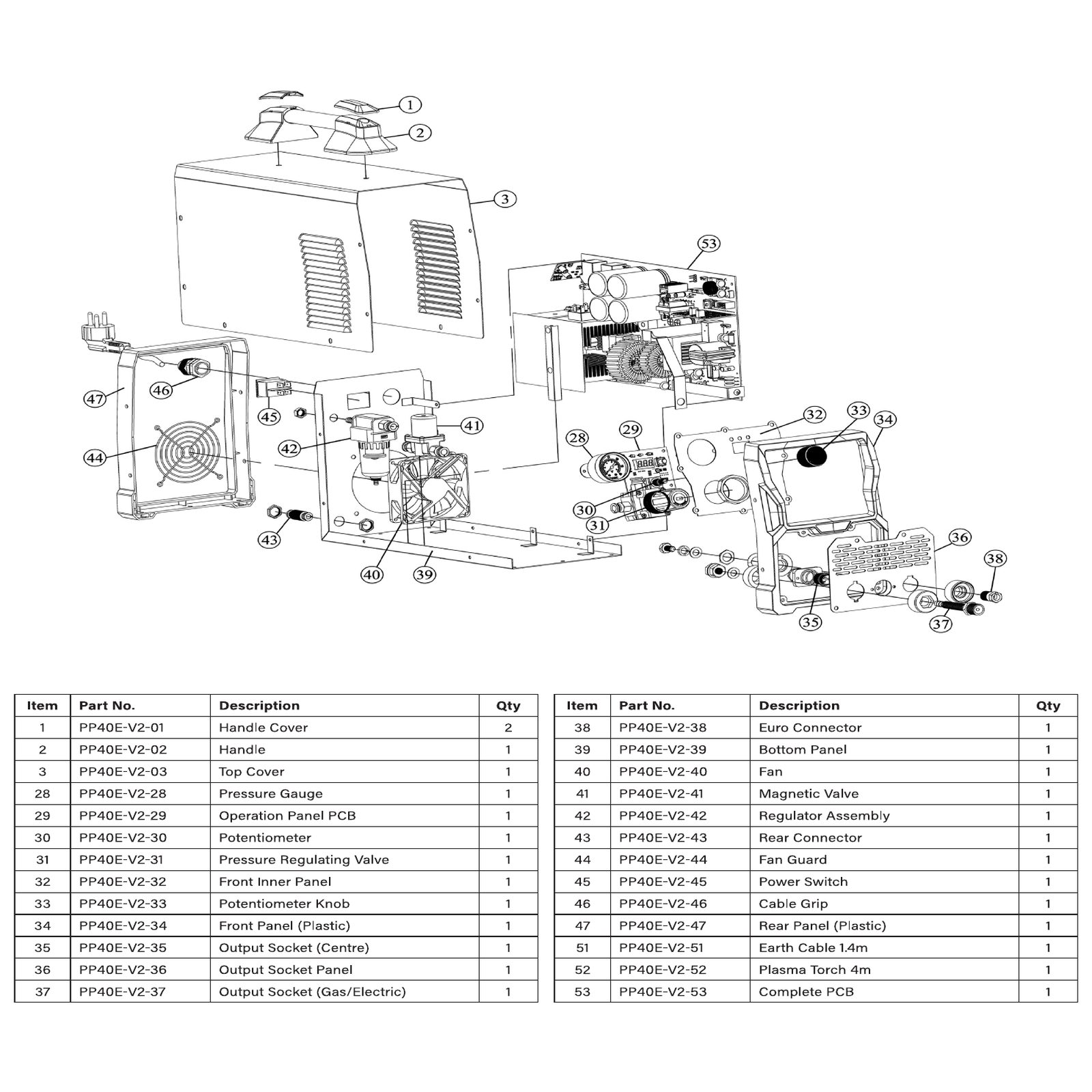 Sealey Handle Cover PP40E-V2-01