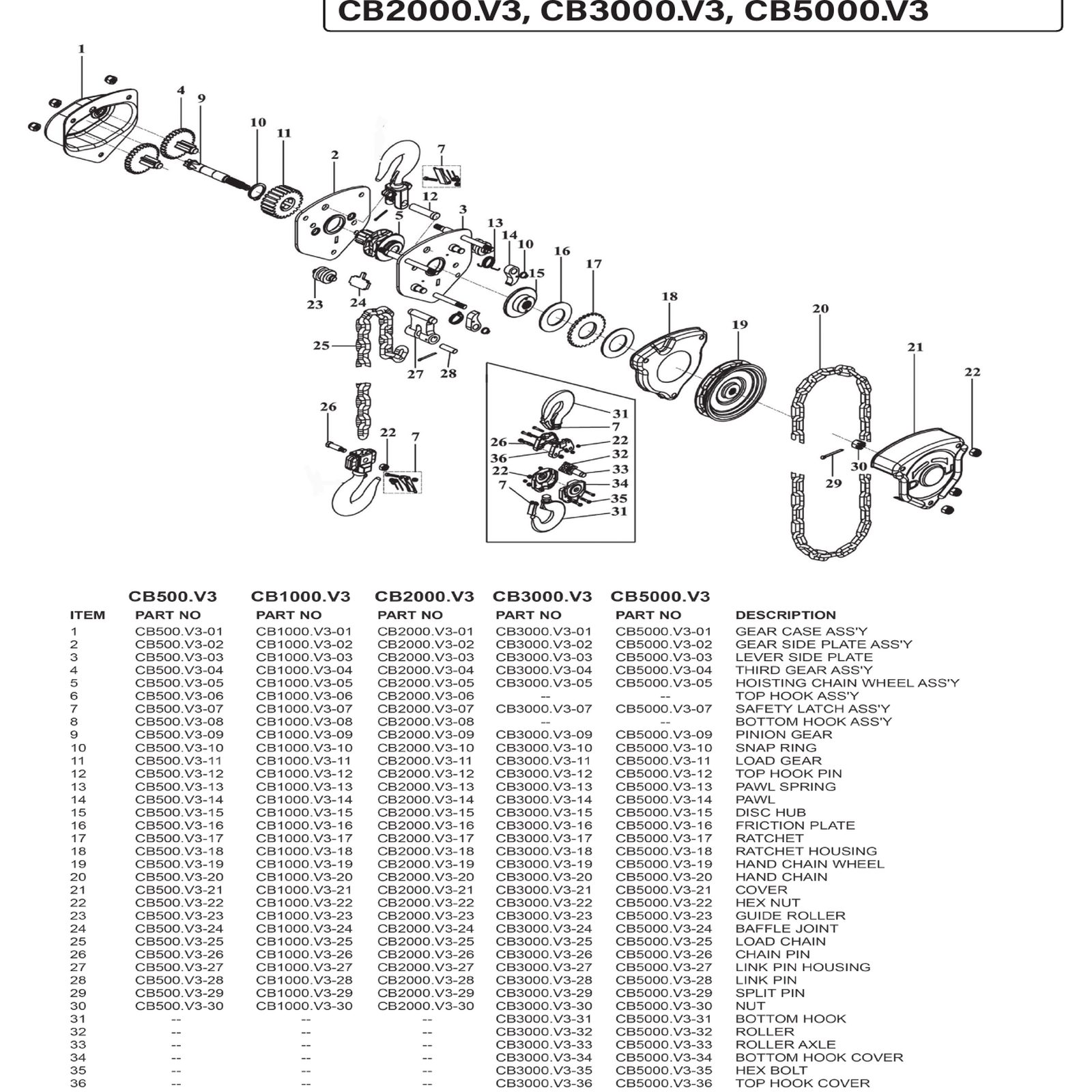Sealey Snap ring CB5000.V3-10