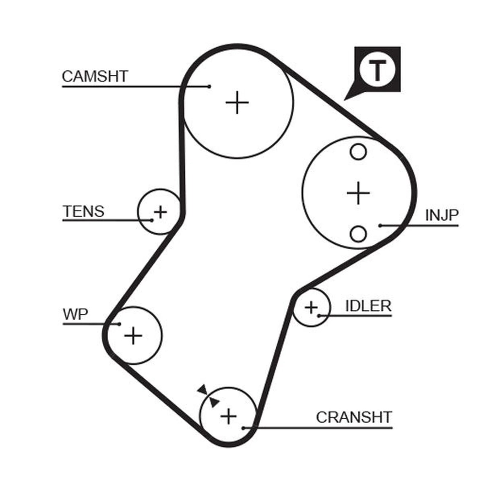 Gates Timing Belt & Water Pump Kit KP15049XS