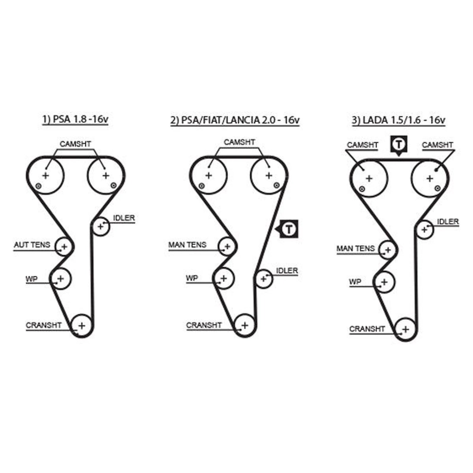 Gates Timing Belt Kit with Rollers K055468XS