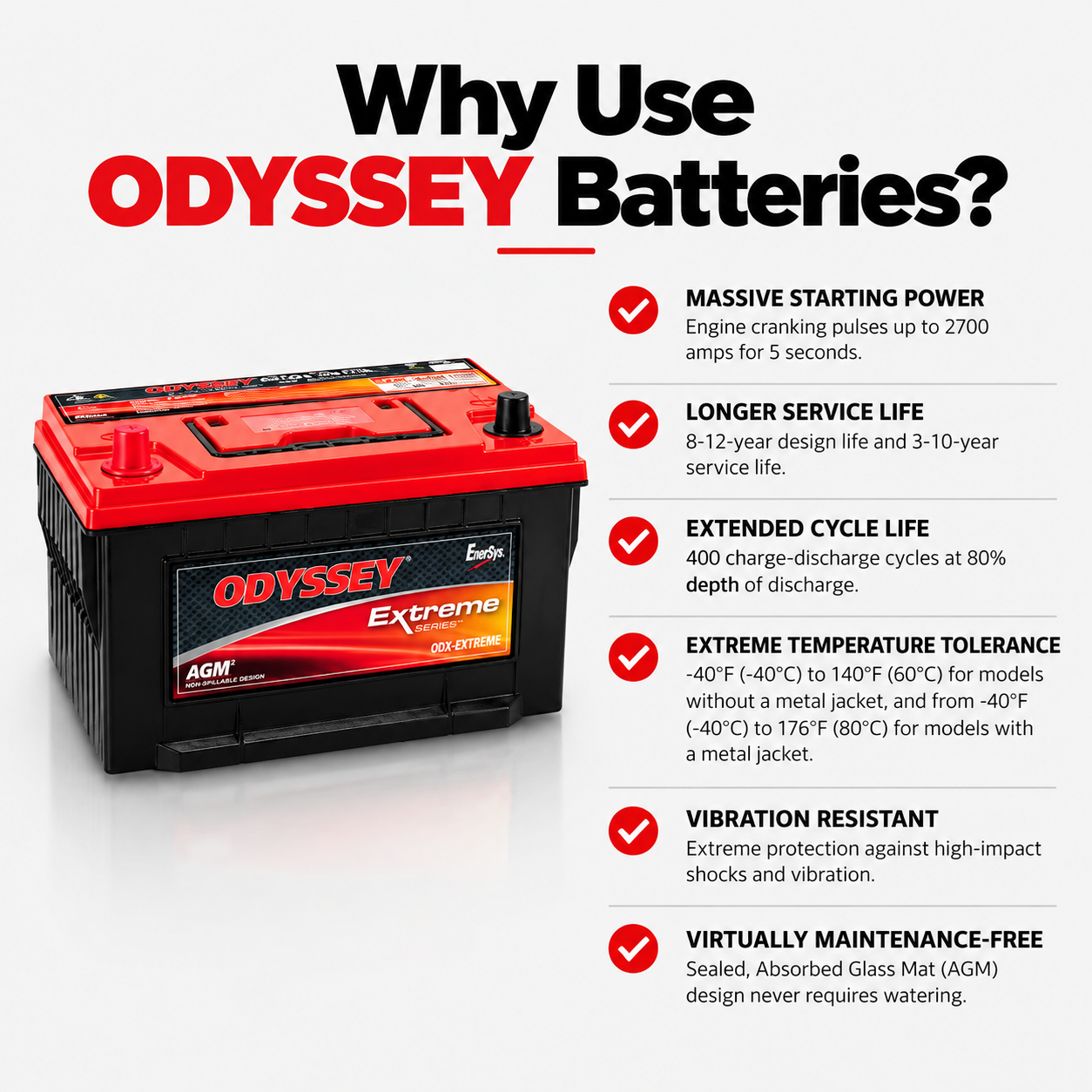 Odyssey Battery 12V 13Ah 150A ODS-AGM15L