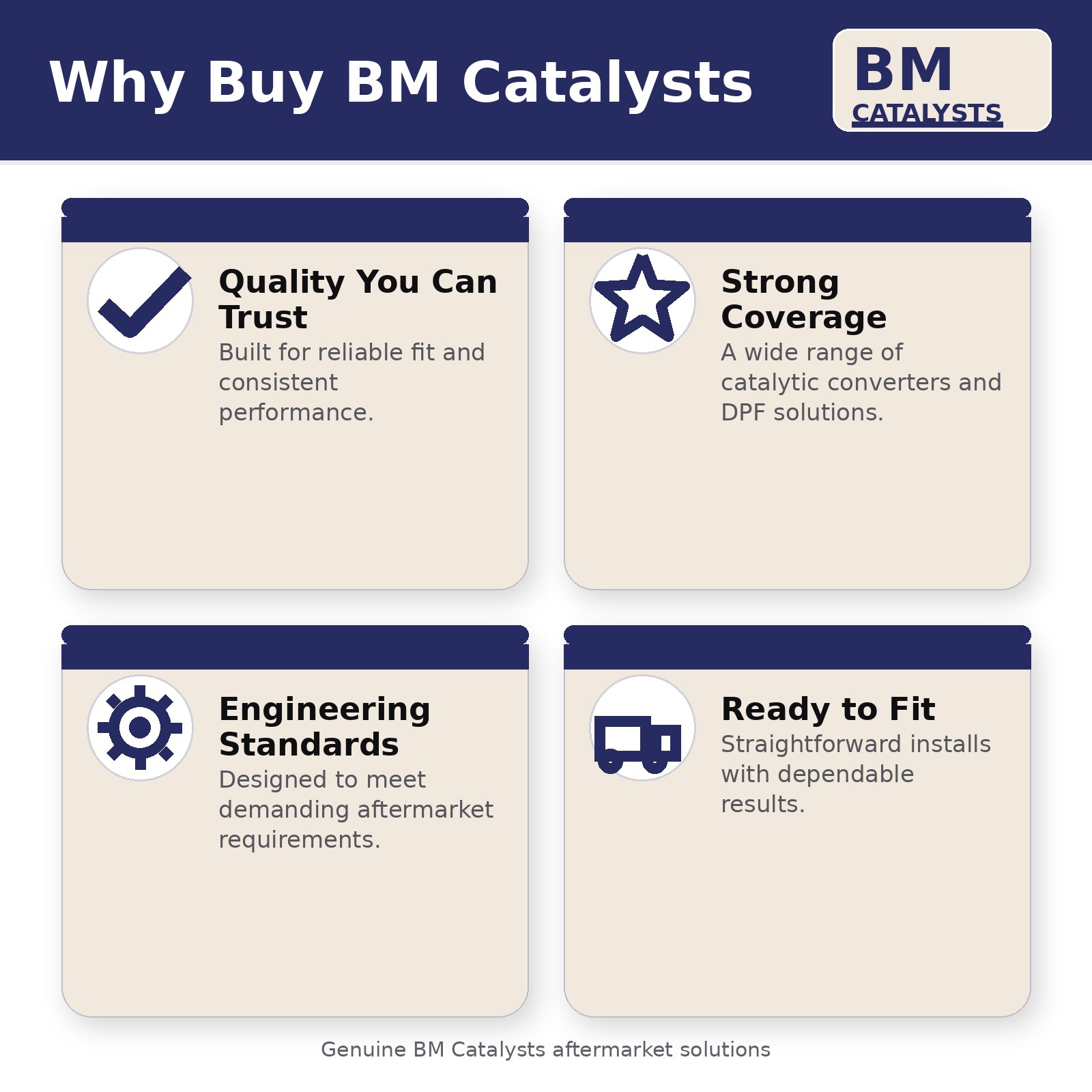 BM Catalysts Exhaust Pipe Mounting Kit