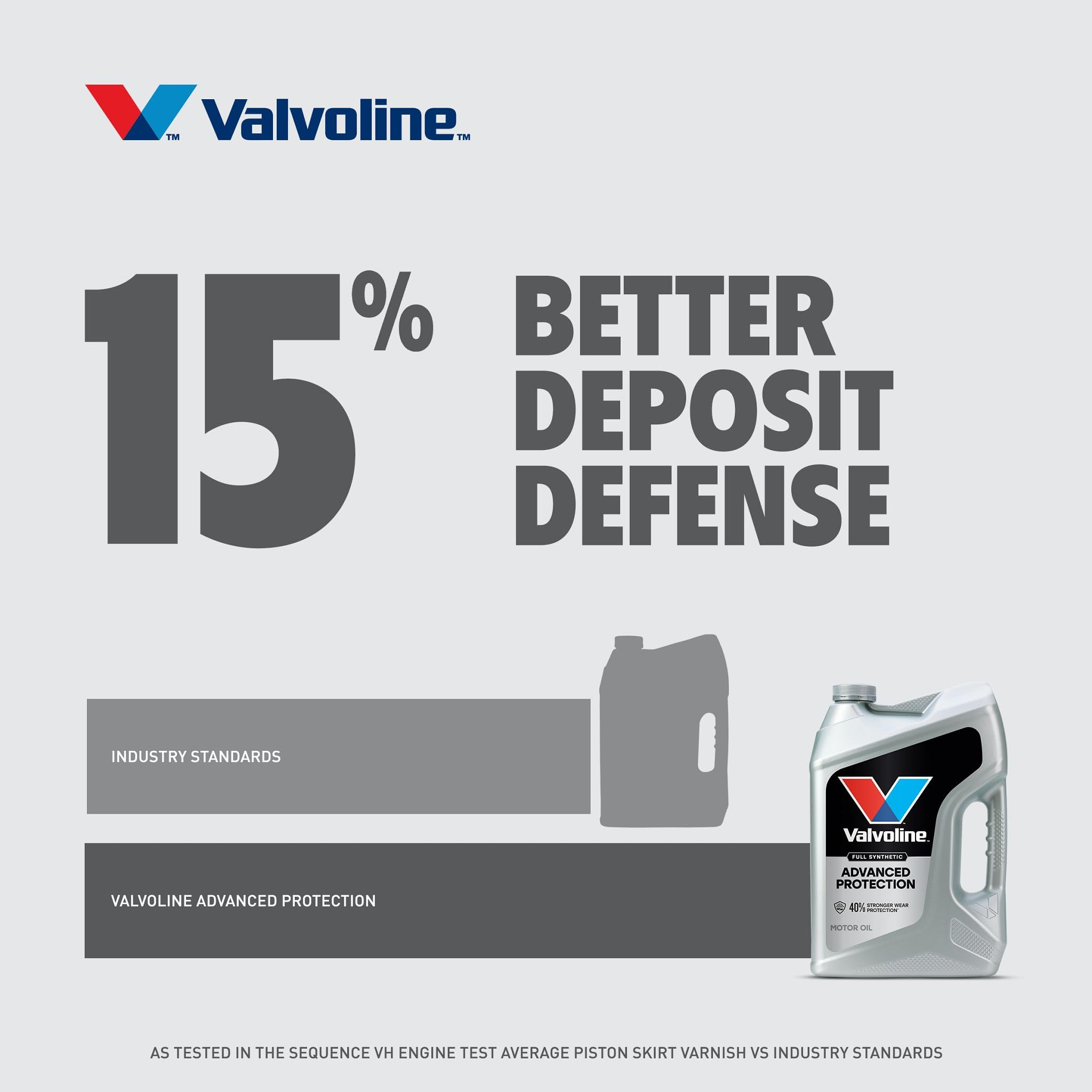 Valvoline Engine Oil 5L 5W-30 908773